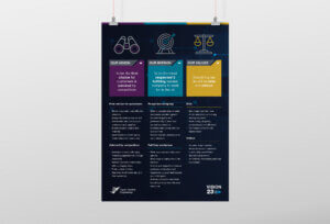 Aquila Vision, Mission and values poster