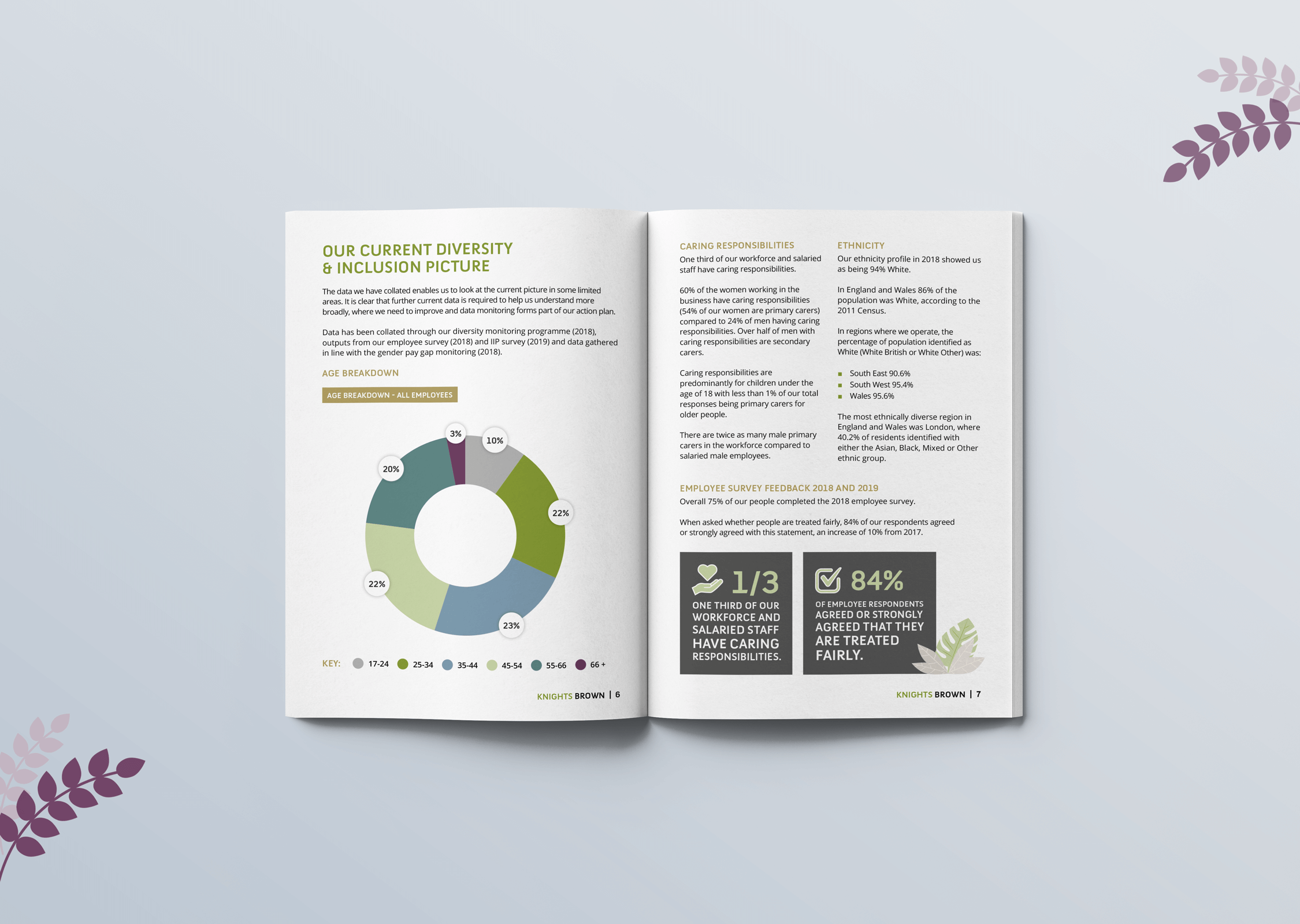 Knights Brown Diversity and Inclusion Programme Inner Pages 2